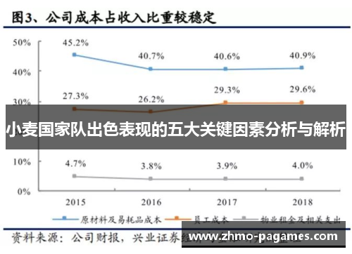 小麦国家队出色表现的五大关键因素分析与解析