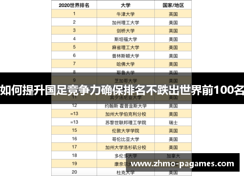 如何提升国足竞争力确保排名不跌出世界前100名 如何提升国足竞争力确保排名不跌出世界前100名