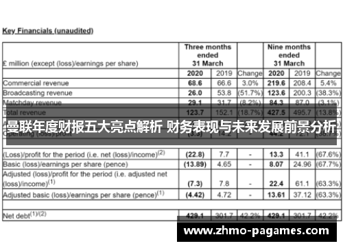 曼联年度财报五大亮点解析 财务表现与未来发展前景分析 曼联年度财报五大亮点解析 财务表现与未来发展前景分析