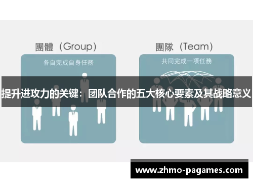 提升进攻力的关键：团队合作的五大核心要素及其战略意义