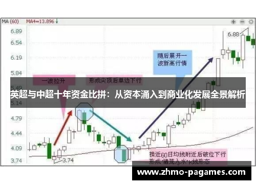 英超与中超十年资金比拼：从资本涌入到商业化发展全景解析