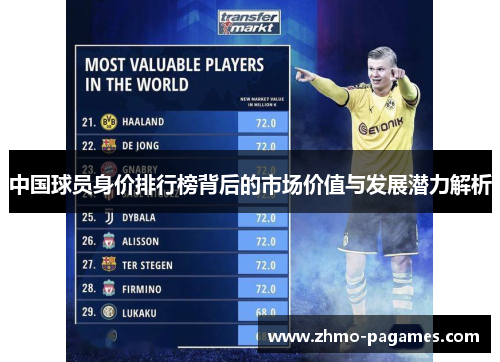 中国球员身价排行榜背后的市场价值与发展潜力解析