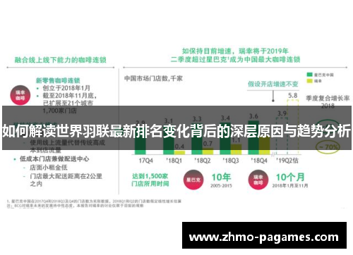 如何解读世界羽联最新排名变化背后的深层原因与趋势分析