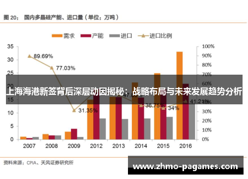 上海海港新签背后深层动因揭秘：战略布局与未来发展趋势分析