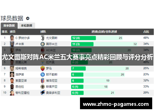 尤文图斯对阵AC米兰五大赛事亮点精彩回顾与评分分析