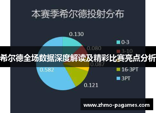 希尔德全场数据深度解读及精彩比赛亮点分析 希尔德全场数据深度解读及精彩比赛亮点分析