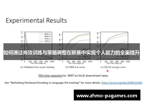 如何通过高效训练与策略调整在联赛中实现个人能力的全面提升 如何通过高效训练与策略调整在联赛中实现个人能力的全面提升