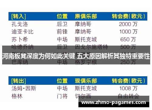 河南板凳深度为何如此关键 五大原因解析其独特重要性 河南板凳深度为何如此关键 五大原因解析其独特重要性