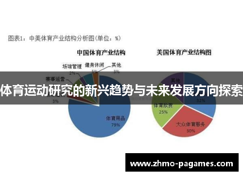 体育运动研究的新兴趋势与未来发展方向探索 体育运动研究的新兴趋势与未来发展方向探索