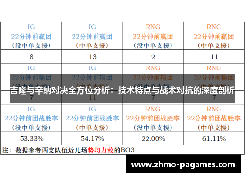 吉隆与辛纳对决全方位分析:技术特点与战术对抗的深度剖析 吉隆与辛纳对决全方位分析:技术特点与战术对抗的深度剖析