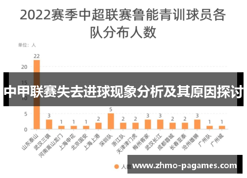 中甲联赛失去进球现象分析及其原因探讨