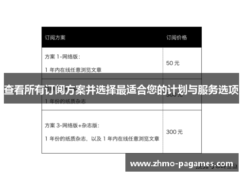 查看所有订阅方案并选择最适合您的计划与服务选项