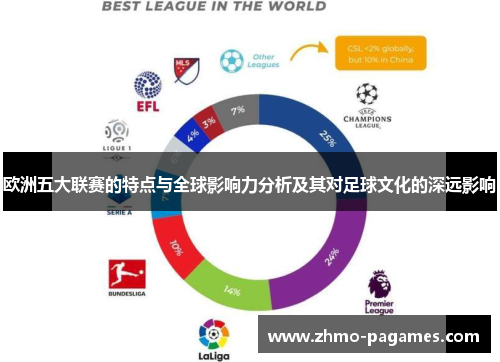 欧洲五大联赛的特点与全球影响力分析及其对足球文化的深远影响