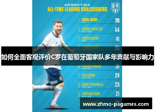 如何全面客观评价C罗在葡萄牙国家队多年贡献与影响力