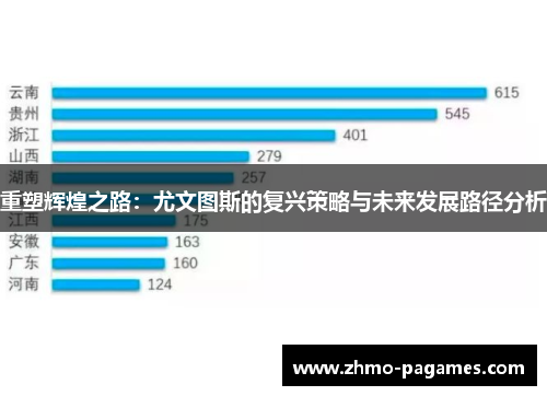 重塑辉煌之路:尤文图斯的复兴策略与未来发展路径分析 重塑辉煌之路:尤文图斯的复兴策略与未来发展路径分析