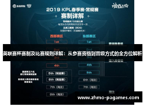 英联赛杯赛制及比赛规则详解:从参赛资格到晋级方式的全方位解析 英联赛杯赛制及比赛规则详解:从参赛资格到晋级方式的全方位解析