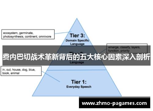 费内巴切战术革新背后的五大核心因素深入剖析